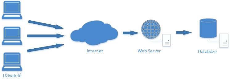 Load balancing 15 4 Load balancing Load balancing, server load balancing neboli vyvažování zátěže je jednou ze základních síťových technik.