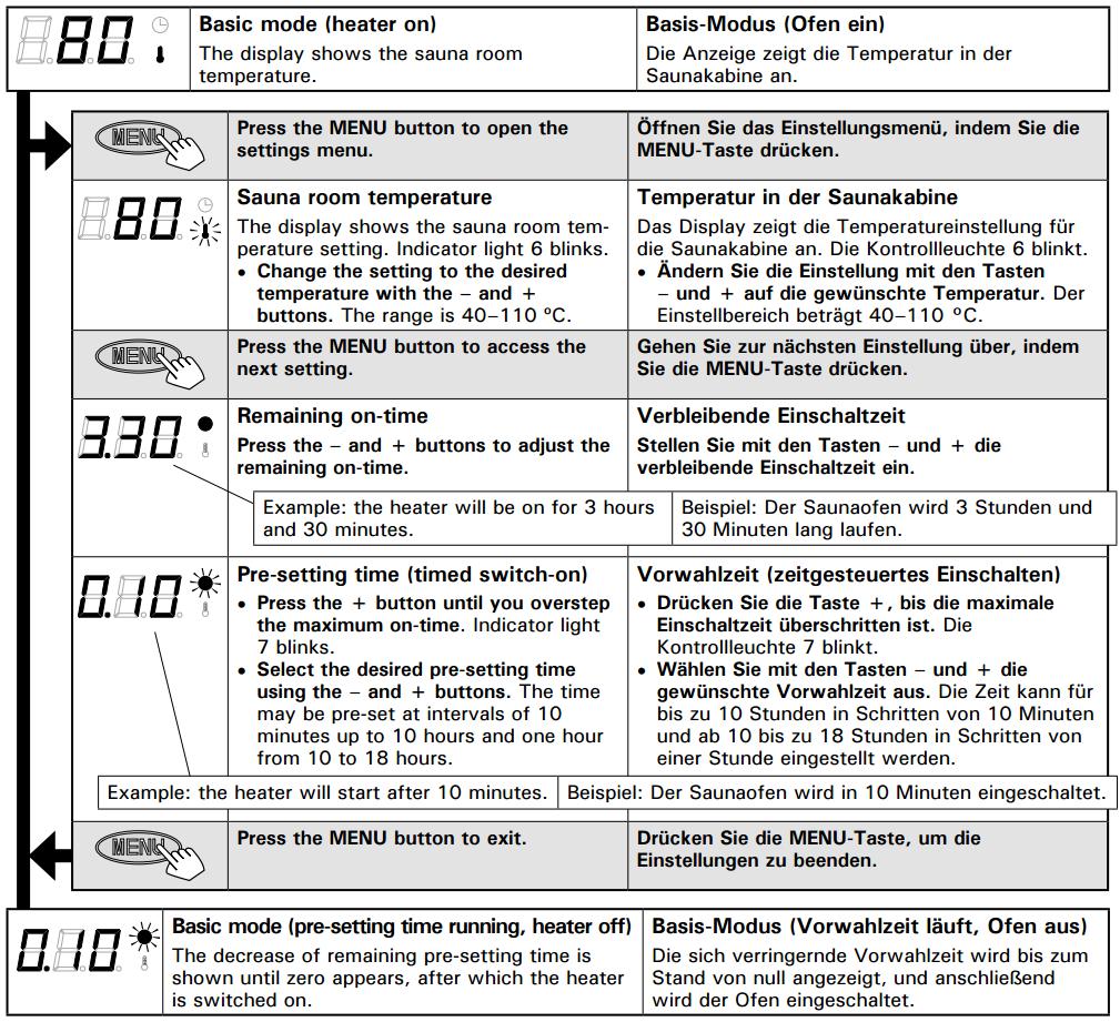 Základní nastavení (zapnutá kamna) Displej zobrazuje teplotu v sauně ZÁKLADNÍ OVLÁDÁNÍ Stisknutím tlačítka MENU se dostanete do možnosti nastaveni teploty a času.