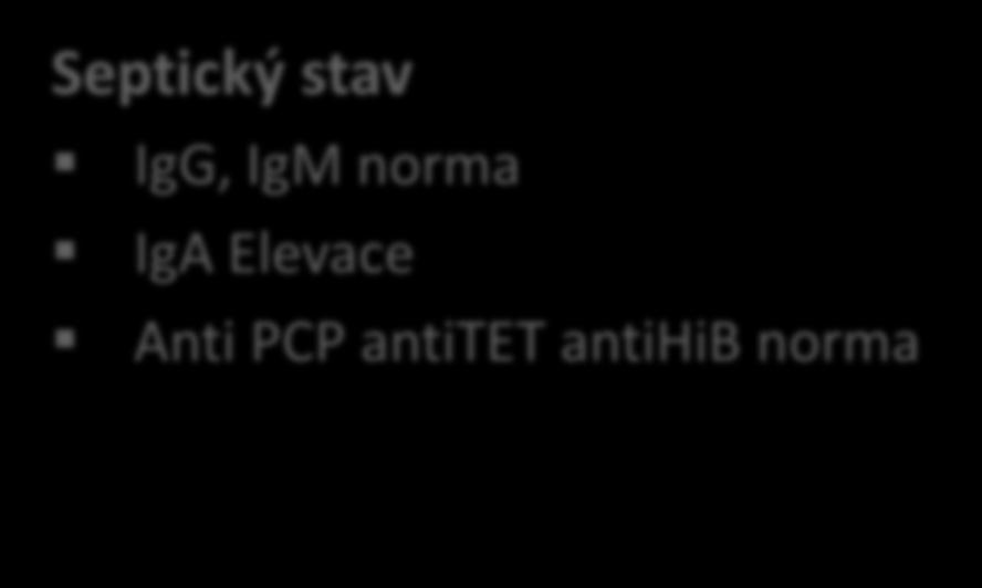 Pacient A Septický stav IgG, IgM norma IgA