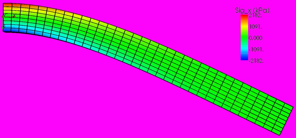 Bernoulli Navierova potéa Průře rovinné a kolmé k ose prutu (střenici) pře eformací ůstanou rovinné a kolmé k