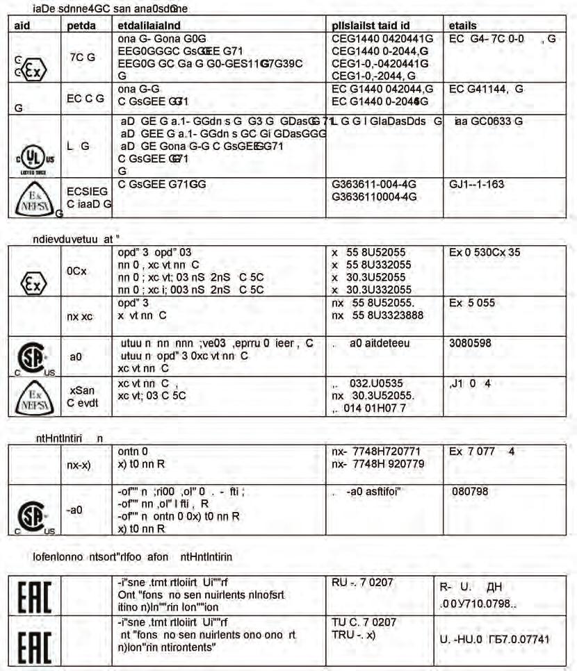 Secţiunea 1 Introducere Manual de instalare şi operare 1-3 Echipamente opţionale Transmiţător Transmiţătorul asigură detectarea exactă a unghiului magnetic şi conversia la un semnal de ieşire