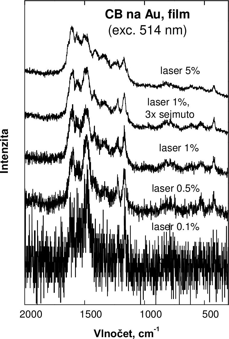 Vpravo jsou spektra pozadí filmu disperzní polyanilinové báze (CB) na zlaté podložce změřené s použitím laseru o excitační vlnové délce 514 nm.