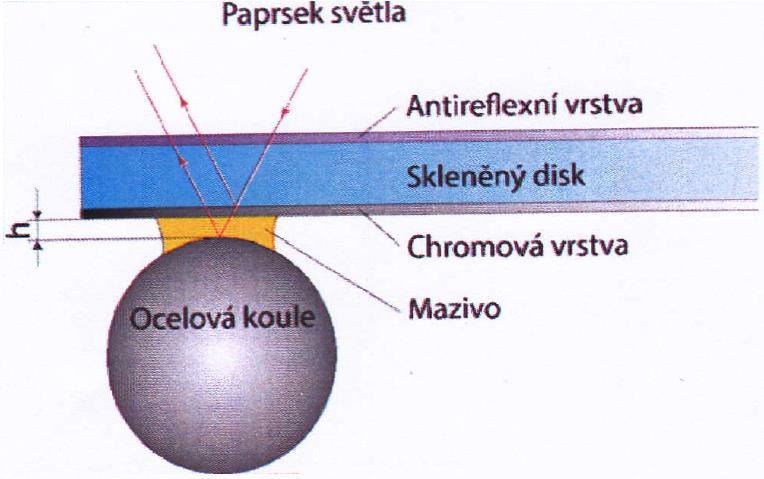 MATERIÁL A METODY 3.