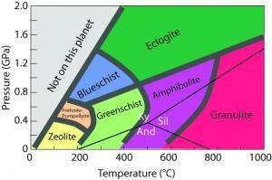 Petrologie G3021 14.