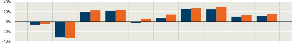 Pioneer Funds - U.S.