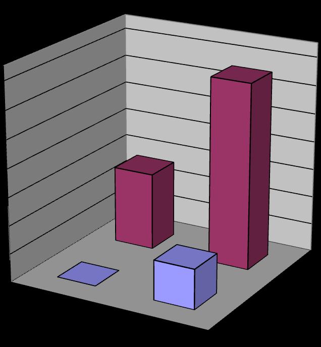 value PaO2/FiO2 HFOV and PaO2/FiO2 Conv.