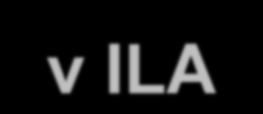 PECLA = a-v ILA (implantable lung assist):