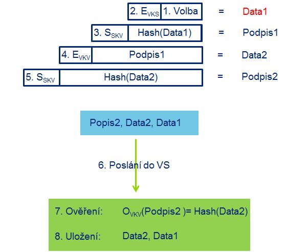 Obrázek 11 Řešení 1.