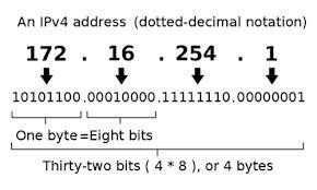 Síťová vrstva (Network Layer) Adresy v IPv4 32 bitové číslo, oddělené tečkami 192.168.20.
