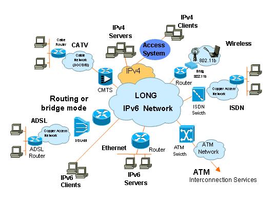 Síťová vrstva (Network Layer) Adresy v IPv6 128 bitové