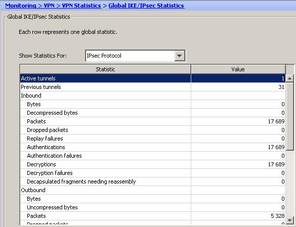 Obrázek 35 - Zobrazení globálních IKE/IPsec statistik Obrázek 36 - Navázaná IPsec spojení, použité politiky a šifrování 9.4.
