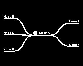 Snadná implementace pro každou property umí je sledovat Založen na ReactFX Framework pro