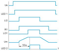 Us : Power supply voltage 1 : Green LI2 : Logic input R1 : Relay output LO1 :Logic output 2 : Yellow 3-wire Control with Deceleration Us : Power supply voltage 1 : Green LI2, Logic