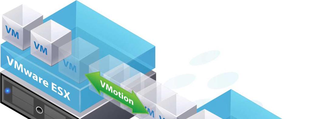 VMware vmotion - Živá migrace operačních systémů mezi fyzickými