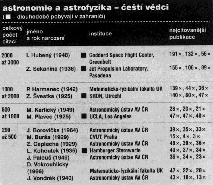 Jak kdo koho cituje Citační zvyklosti se v jednotlivých oborech liší!