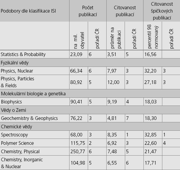 Převzato z J. Vaněček: Ergo 2/2007.