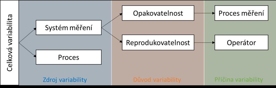 podmínek, typicky jiným operátorem.