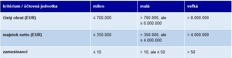 EXPORT ÚČTOVNEJ ZÁVIERKY A POZNÁMOK V MONEY S3 Prinášame Vám postupnosť krokov pre export Účtovnej závierky a Poznámok k účtovnej závierke z Money S3.