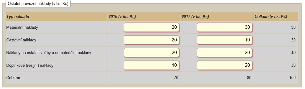 Záložka Navrhovatel / Spolunavrhovatel podzáložka Náklady rozpis (v tis. Kč) sekce Ostatní provozní náklady (v tis.