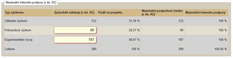 Záložka Navrhovatel / Spolunavrhovatel podzáložka Náklady souhrn (v tis. Kč) sekce Maximální intenzita podpory (v tis.