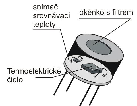 Dalším druhem tepelného detektoru je termočlánkový detektor, viz obrázek 8. Na černý materiál (dobře absorbuje infračervené záření) je připojen termočlánek.