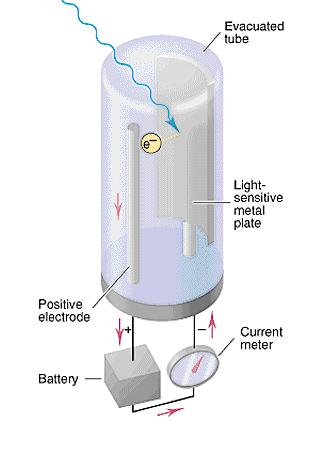 1887 Heinrich Hertz 1898 J.