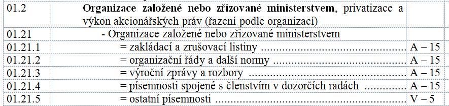 Typové spisy V řadě případů může být spis veden dlouhodobě (i desítky let), slouží pro shromáždění dokumentů ve věci a často je vnitřně