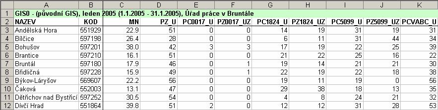 Tabulka č.3: Obsah listu Ukazatelé 3.2.3 List Popis Zde jsou uvedeny metadata, tj. popisy dat a ukazatelů. Pro každý ukazatel je zde uveden jeho název, způsob výpočtu a zkrácený název.