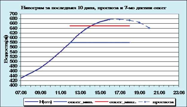 40 Среда, 19. јун 2013. Недељни хороскоп Ован На ред них да на би ће те у сјај ном распо ло же њу. Ис ко ри сти те до бру ат мосфе ру на по слу и пре до чи те над ре ђе нима оно што ми сли те.