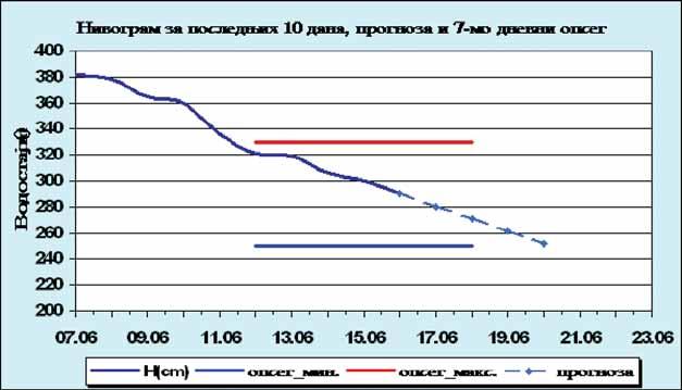 Уко ли ко има те де цу, при па зи те на њих. Мо гу ће су по вре де. Здра вље ста бил но. Бли зан ци На по слу ни шта но во. Ако сте плани ра ли пут, бо ље га од ло жи те. Мо гућ ма њи до би так.