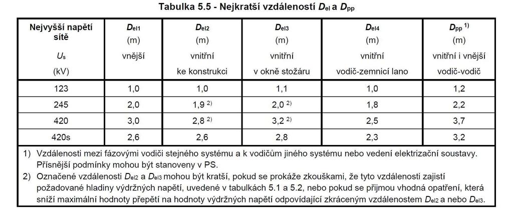 67 Zásady a postupy při projektování