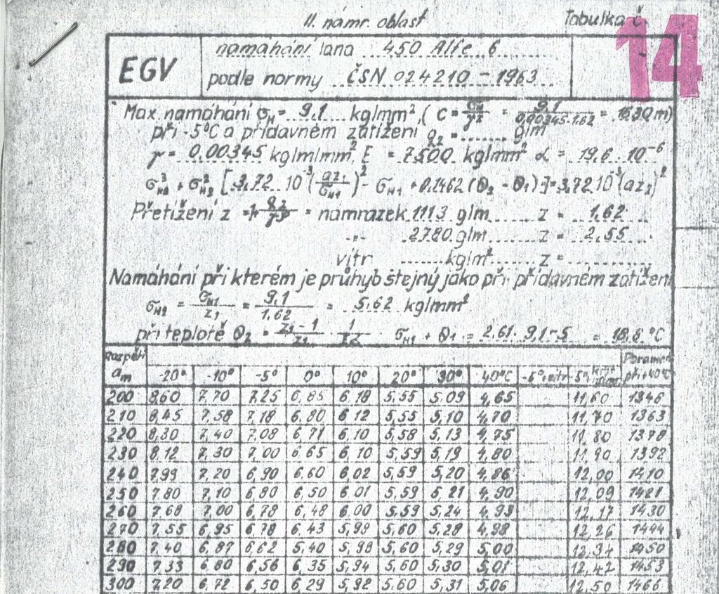 87 Zásady a postupy při projektování vedení PS