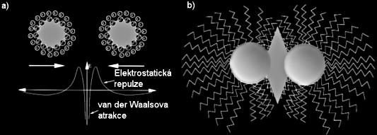 Jednou z možností přípravy bimetalických koloidů je současná redukce kovových prekurzorů. Princip této syntetické metody je stejný jako ten, kterým jsou připravovány monometalické nanočástice.