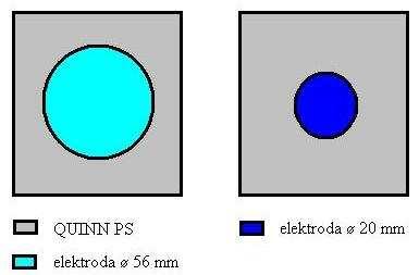 dm je průměr měřící elektrody, c je šířka vzduchové mezery mezi ochrannou a měřící elektrodou, B je součinitel (korekční činitel), který je pro a < h roven jedné a pro a << h se počítá ze vztahu: 1