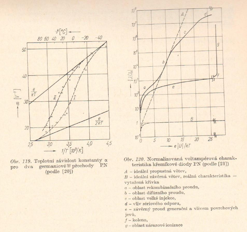 PN přechod Reálná charekteristika Si diody Měření ze speciálního praktika ÚFKL laskavě