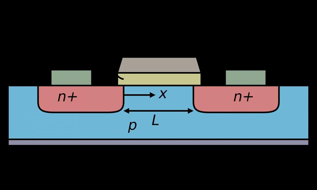 MOSFET