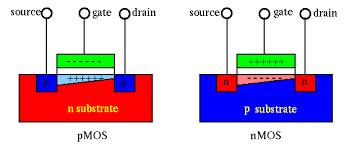 MOSFET N-MOSFET s