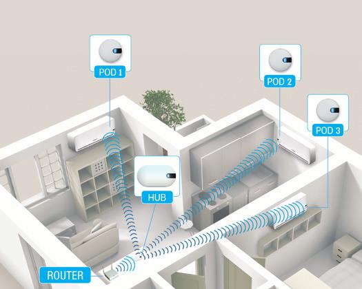 Just feel well Unikátne riešenia Airwell Sensibo je diaľkový WiFi ovládací systém, ktorý dokáže ovládať akúkoľvek značku klimatizácie,