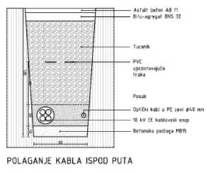 I. Техничка (Пројектна) документација 1.