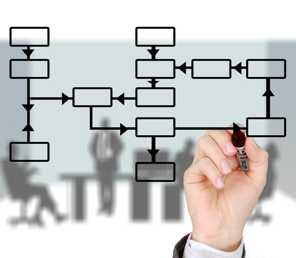 Strategii de achiziții și desfacere Scopul cursului îl reprezintă prezentarea modului de elaborare si implementare a strategiilor de achiziții și desfacere pentru asigurarea competitivității pe piața