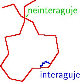 Roztoky polymerù Model ideálního øetìzce: èlánky øetìzce spojeny ohebnì (vazby, úhly, torze) èlánky dostateènì