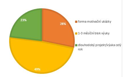 Jak zařadili