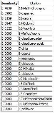 samples. Složení vzorku 1 (Obr.