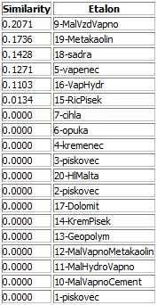 19), Složení vzorku 2 (Obr.