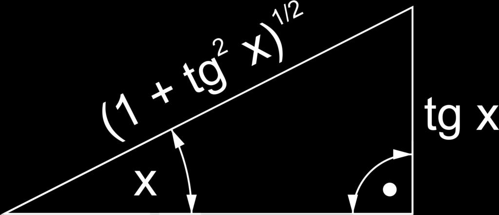 (sin ) = cos : (sin ) sin( + h) sin h 0 h cos sin h h 0 h + cos h sin h 0 h = cos h 0 sin h h + sin h 0 h 0 sin cos h + cos sin h sin h cos h h sin 2 (h/2) = cos 2 sin h 0 h sin(h/2) = cos 2 sin h 0