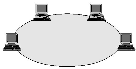 Kruh... stanice sú medzi sebou prepojené do kruhu dáta sa pohybujú medzi stanicami v jednom definovanom smere výhody: predpovedateľnosť oneskorení v