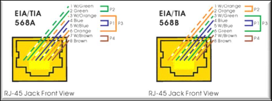 Prenosové médiá Prenosové médium: materiál alebo prostredie, ktorým sa