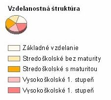 národnostnej štruktúry.