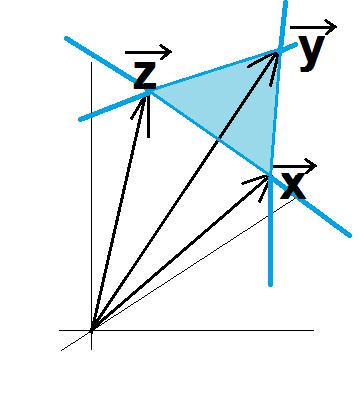 Obrázek : Afinní obal 3 LN vektorů v R 2 je rovina obsahující trojúhelník s vrcholy v daných bodech Poslední otázka, která by nás mohla v souvislosti se vztahem mezi lineárními varietami a afinními