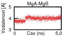 5.4.3 Vzdálenost atomů hořčíku a kyslíku v trifosfátové skupině Při změně konformace trifosfátu se změnila i vzdálenost atomů hořčíku, jak můžeme vidět na obrázku 5.21. Obrázek 5.